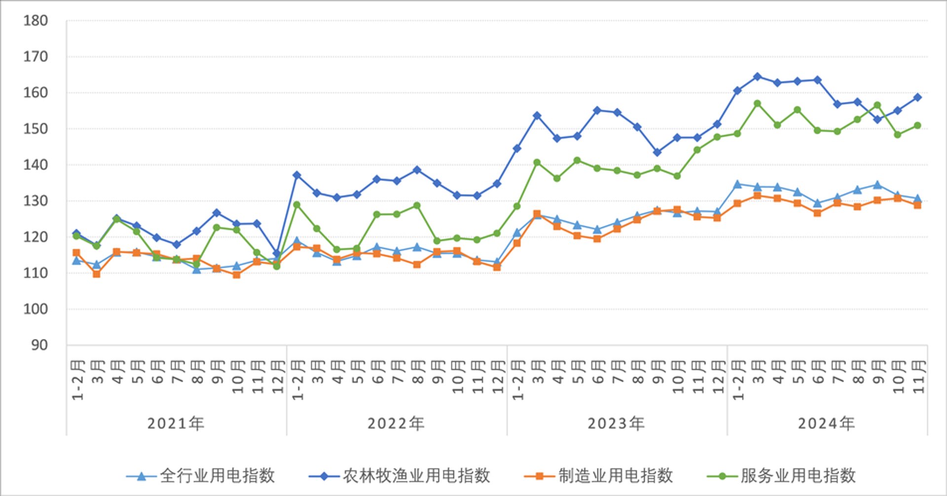 芸蒿科技